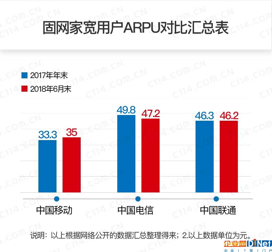 成為通信市場雙料冠軍之后,中國移動未來要怎么發展