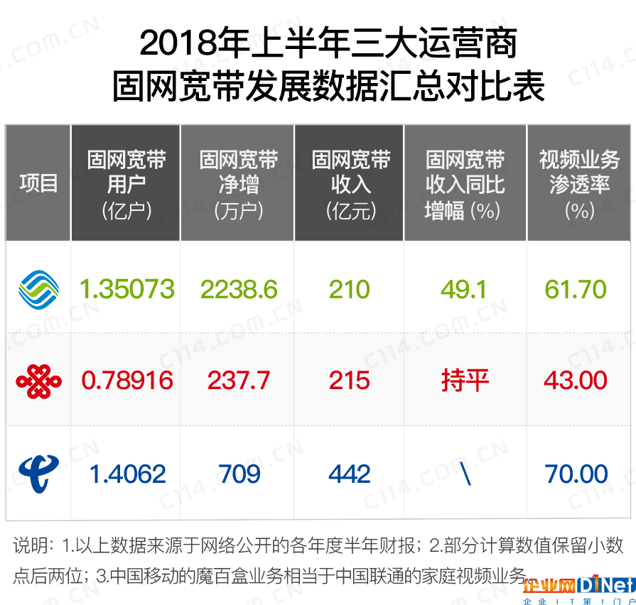 成為通信市場雙料冠軍之后,中國移動未來要怎么發展