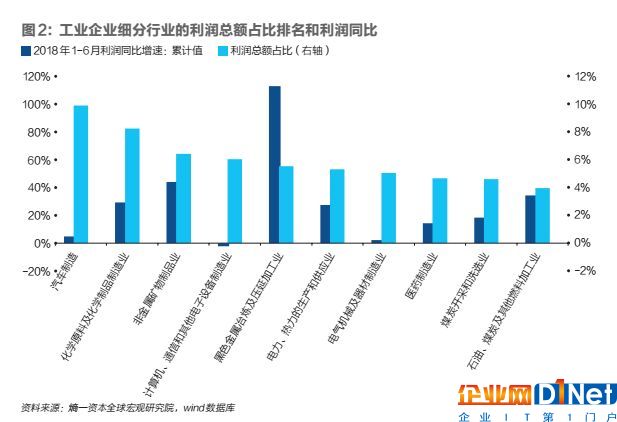 私營企業的杠桿率為什么會提高？