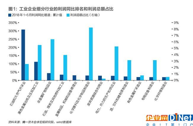 私營企業的杠桿率為什么會提高？