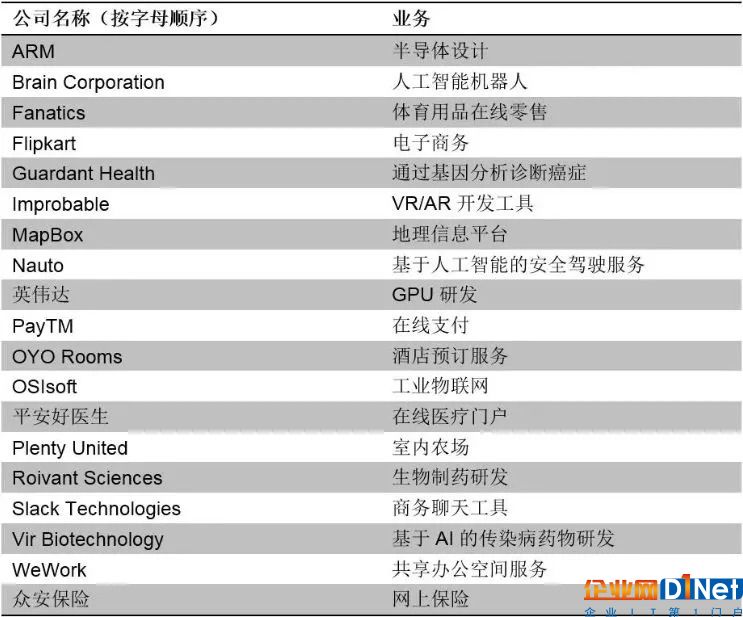 物聯網“投資之王”孫正義的投資策略你了解嗎？