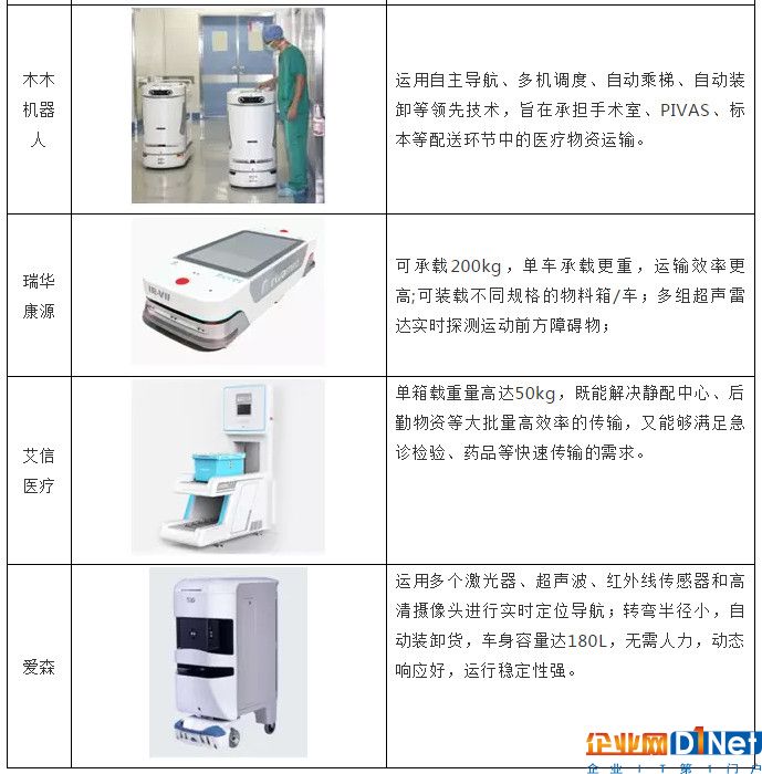 醫療行業AGV前景可期 這些企業已入局