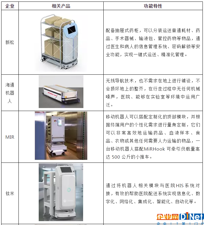 醫療行業AGV前景可期 這些企業已入局