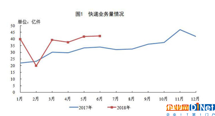 蘇寧物流