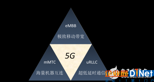 5G通信即將到來(lái)，射頻前端面臨那些挑戰(zhàn)