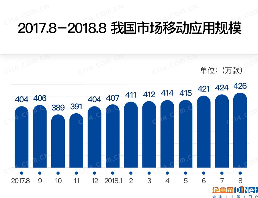 增值業務APP化趨勢下，運營商需加大權益營銷力度