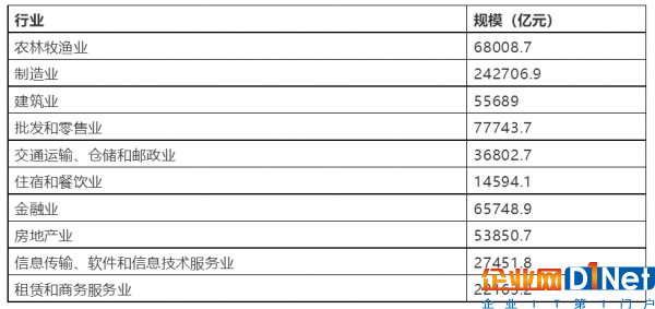 國內物聯網產業規模已超過1萬億？這么大的蛋糕你吃到多少？