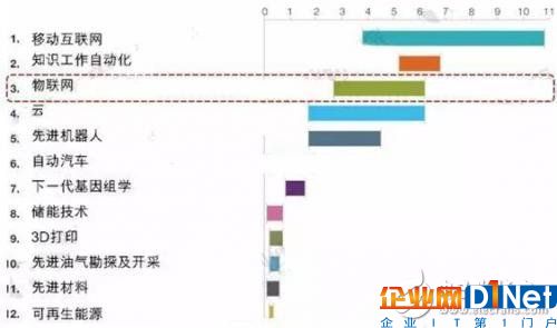 為什么說傳感器是物聯網的心臟？