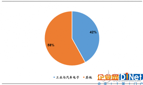 為什么說傳感器是物聯網的心臟？