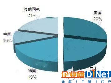 為什么說傳感器是物聯網的心臟？