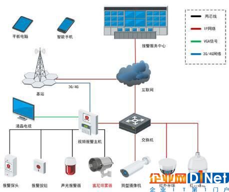 防盜搶煙霧器在銀行安防系統中的應用