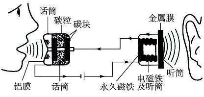 傳感器為啥手握物聯網“半條命”？