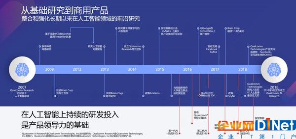 高通在人工智能領(lǐng)域持續(xù)研發(fā)投入