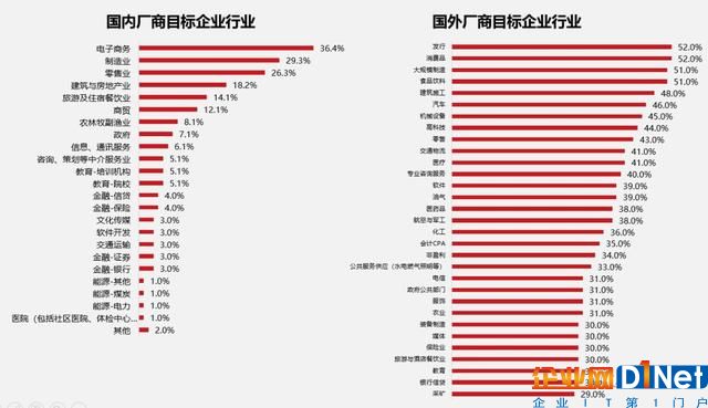 中國(guó)SaaS死或生之二：ERP兩大邪術(shù)，盡出歪門邪路