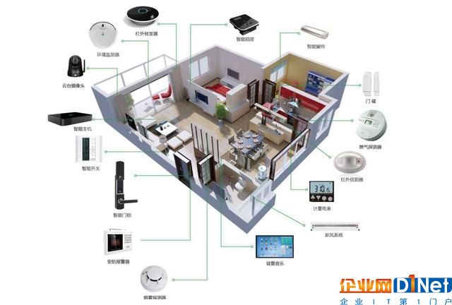 智能家居技術分析及對比
