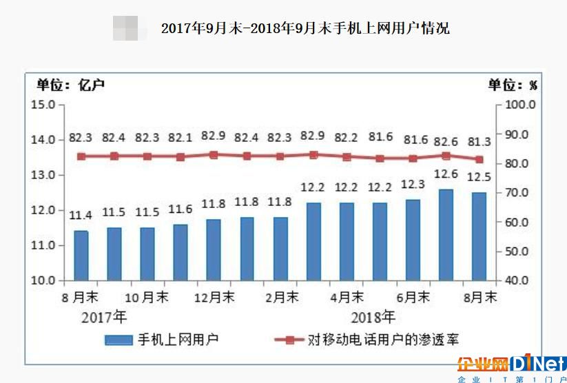 當大干快上的熱潮退去時，通信行業是不是在裸泳