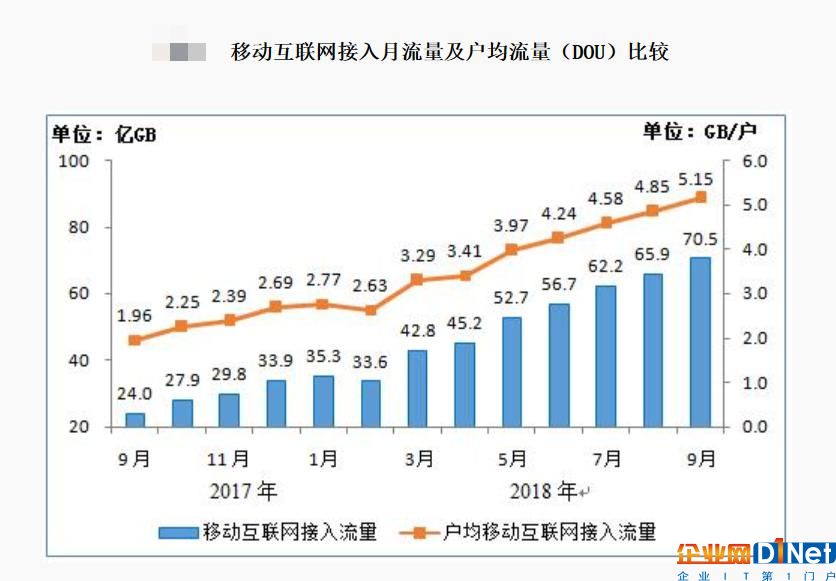 當大干快上的熱潮退去時，通信行業是不是在裸泳