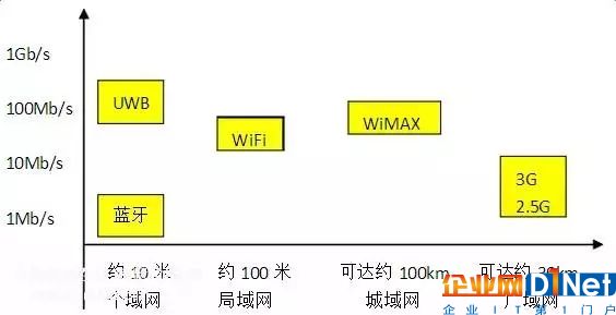 智能鎖、智能家居領(lǐng)域常見的無線傳輸協(xié)議類型，你了解多少？