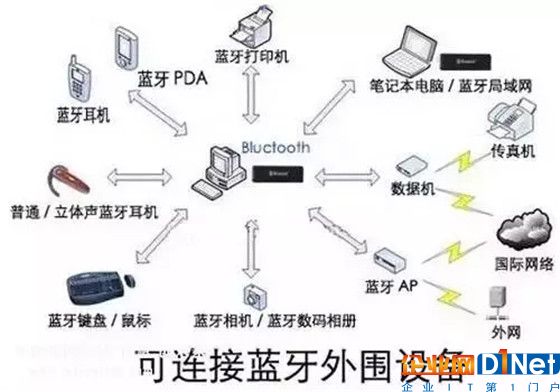 智能鎖、智能家居領(lǐng)域常見的無線傳輸協(xié)議類型，你了解多少？