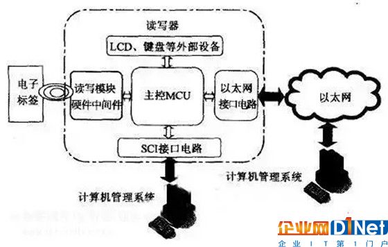 智能鎖、智能家居領(lǐng)域常見的無線傳輸協(xié)議類型，你了解多少？