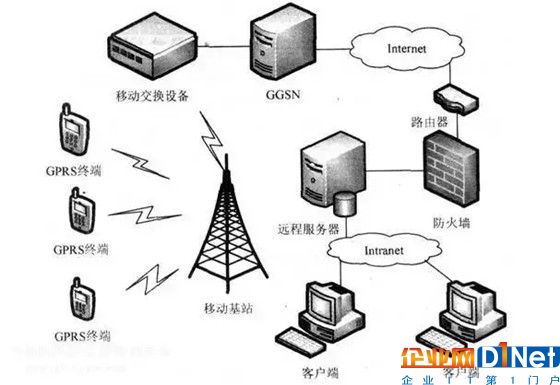 智能鎖、智能家居領(lǐng)域常見的無線傳輸協(xié)議類型，你了解多少？