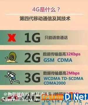 智能鎖、智能家居領(lǐng)域常見的無線傳輸協(xié)議類型，你了解多少？