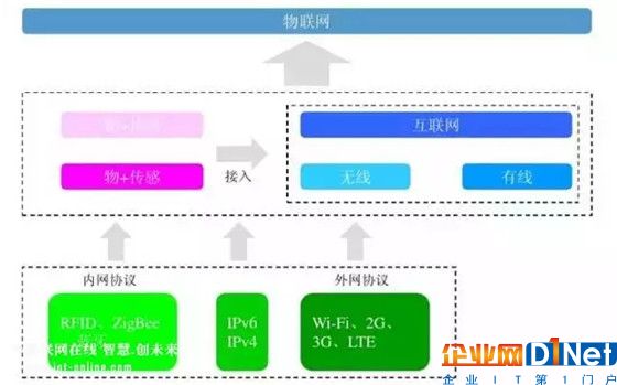 智能鎖、智能家居領(lǐng)域常見的無線傳輸協(xié)議類型，你了解多少？