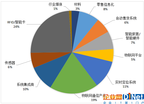  不是所有的物聯網展都叫IOTE