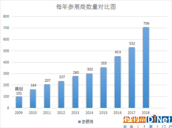 不是所有的物聯網展都叫IOTE