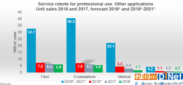 服務機器人將爆發？去年銷量超10萬臺