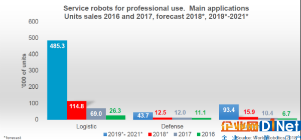 服務機器人將爆發？去年銷量超10萬臺