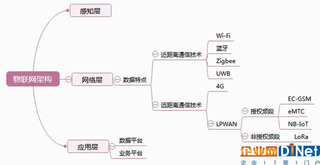 物聯(lián)網(wǎng)通信技術：NB-IoT與LoRa技術對比分析