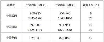 物聯(lián)網(wǎng)通信技術：NB-IoT與LoRa技術對比分析