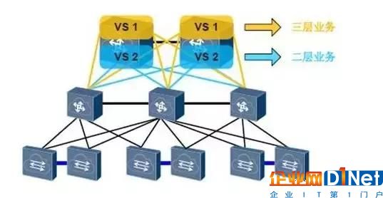 數(shù)據(jù)中心網(wǎng)絡(luò)架構(gòu)三層分析