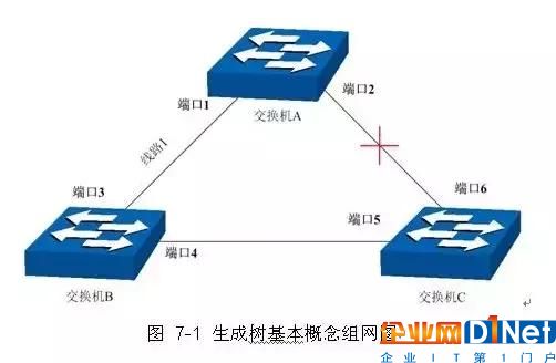 數(shù)據(jù)中心網(wǎng)絡(luò)架構(gòu)三層分析