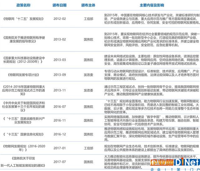 物聯網時代，RFID產業迎來發展新機遇