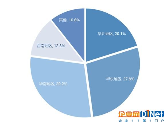 物聯網時代，RFID產業迎來發展新機遇