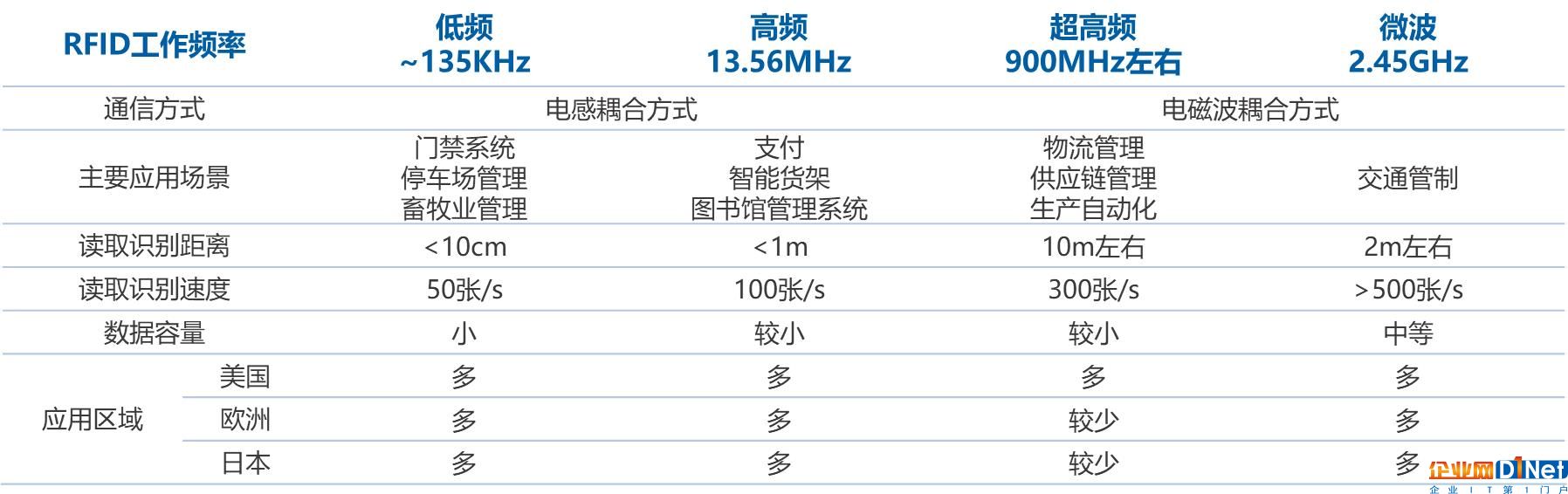 物聯網時代，RFID產業迎來發展新機遇