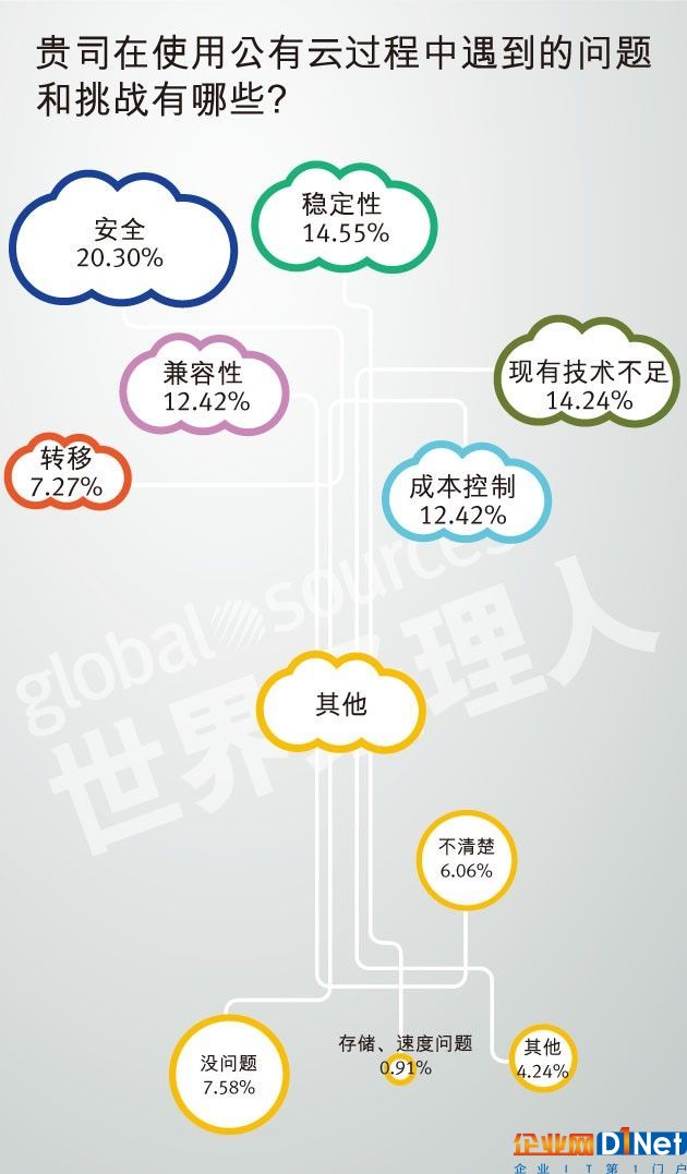 2018中國企業(yè)云計(jì)算應(yīng)用現(xiàn)狀及需求