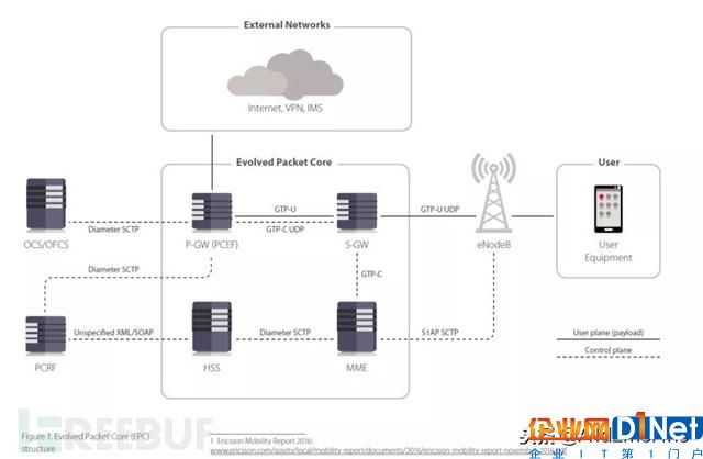 4G/5G網絡與WiFi一樣不安全，智慧城市岌岌可危？