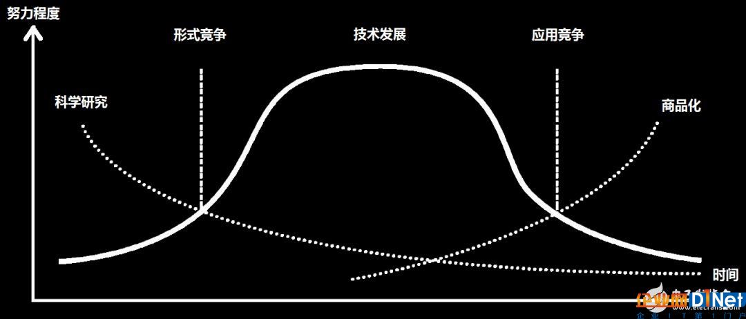 物聯(lián)網(wǎng)市場如何創(chuàng)造商業(yè)價值