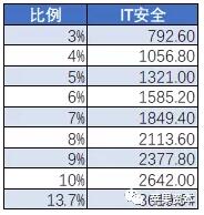 中國網(wǎng)絡(luò)安全市場到底有多大4.jpg