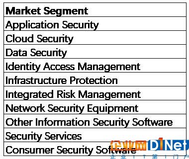 中國網(wǎng)絡(luò)安全市場到底有多大2.jpg