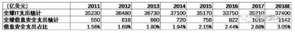 中國網(wǎng)絡(luò)安全市場到底有多大3.jpg