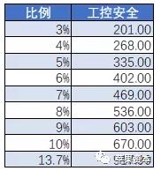 中國網(wǎng)絡(luò)安全市場到底有多大8.jpg