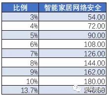 中國網(wǎng)絡(luò)安全市場到底有多大9.jpg