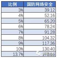 中國網(wǎng)絡(luò)安全市場到底有多大11.jpg