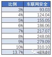 中國網(wǎng)絡(luò)安全市場到底有多大10.jpg