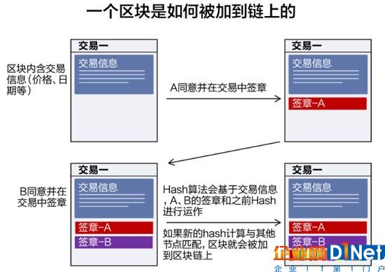 5、比特幣跟硬幣的性質(zhì)是一樣的