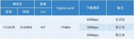 農村WLAN寬帶可行性接入的解決方案介紹